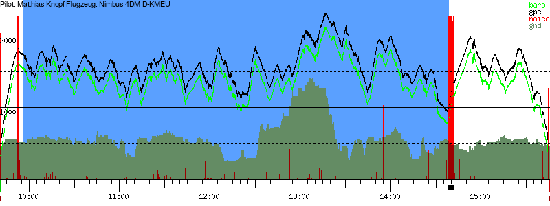 Barometer